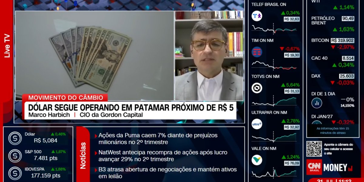 Análise do Mercado de Câmbio e Perspectivas para o Dólar